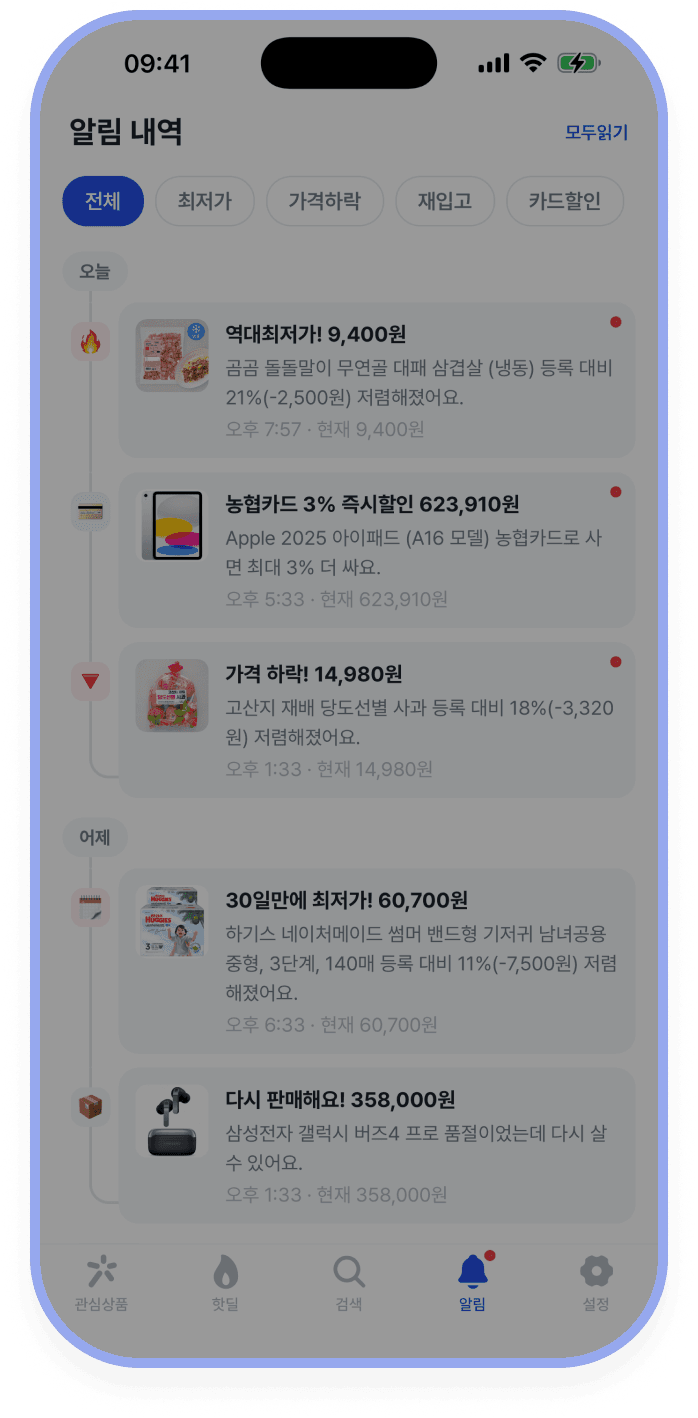 소빛 앱의 알림 내역 화면 — 역대최저가·카드할인·가격하락·재입고 알림이 날짜별로 쌓여 있다