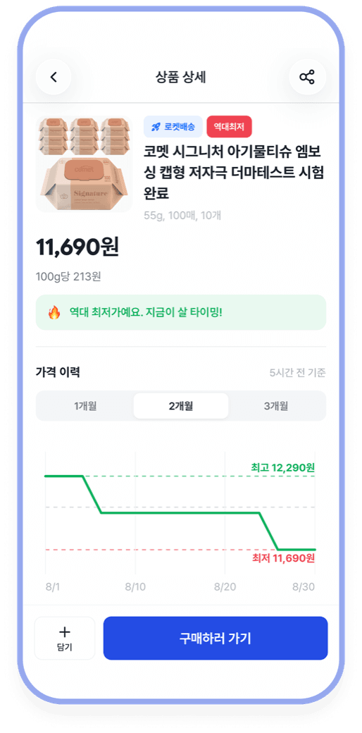 가격 이력 그래프와 역대 최저가 안내가 보이는 상품 상세 화면